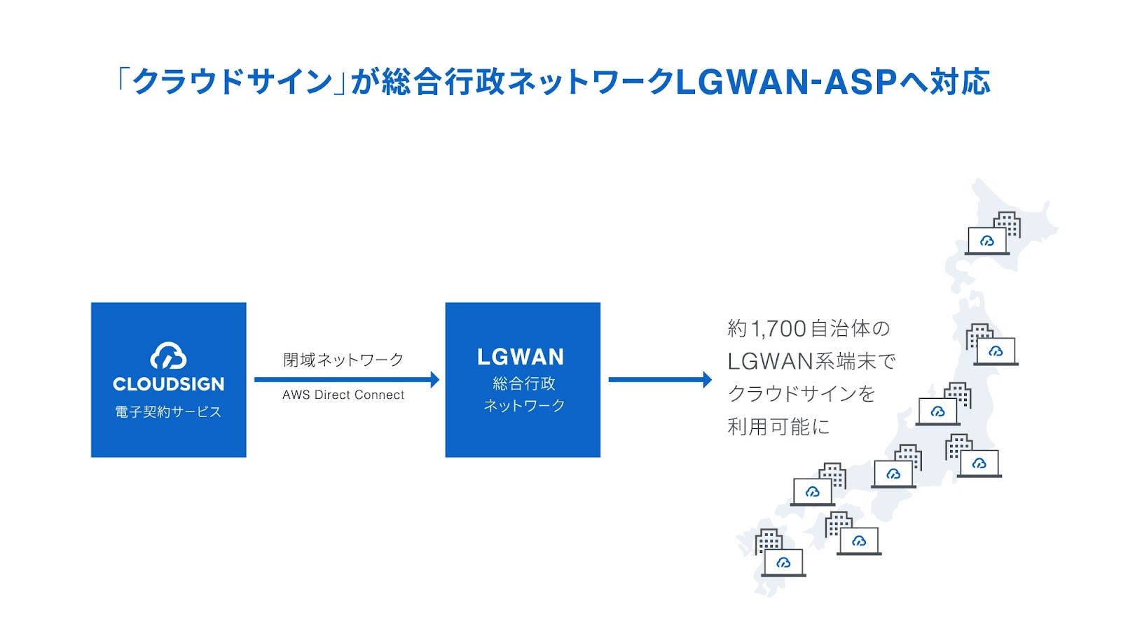 総合行政ネットワーク LGWAN でファイルダウンロードが可能になりました