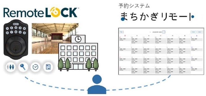 実証実験で効果を検証、神戸市でICTによる学校体育館の夜間開放が11月より本格運用 〜スマートロック「RemoteLOCK」と予約システム「まちかぎリモート」の連携で人手を介さない運用を実現〜