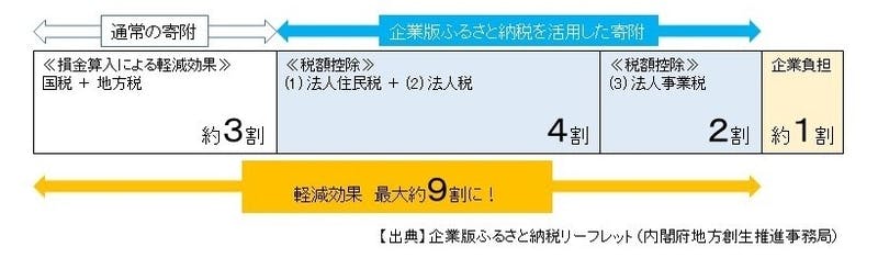 地域再生計画「佐倉市まち・ひと・しごと創生推進計画」が国から認定