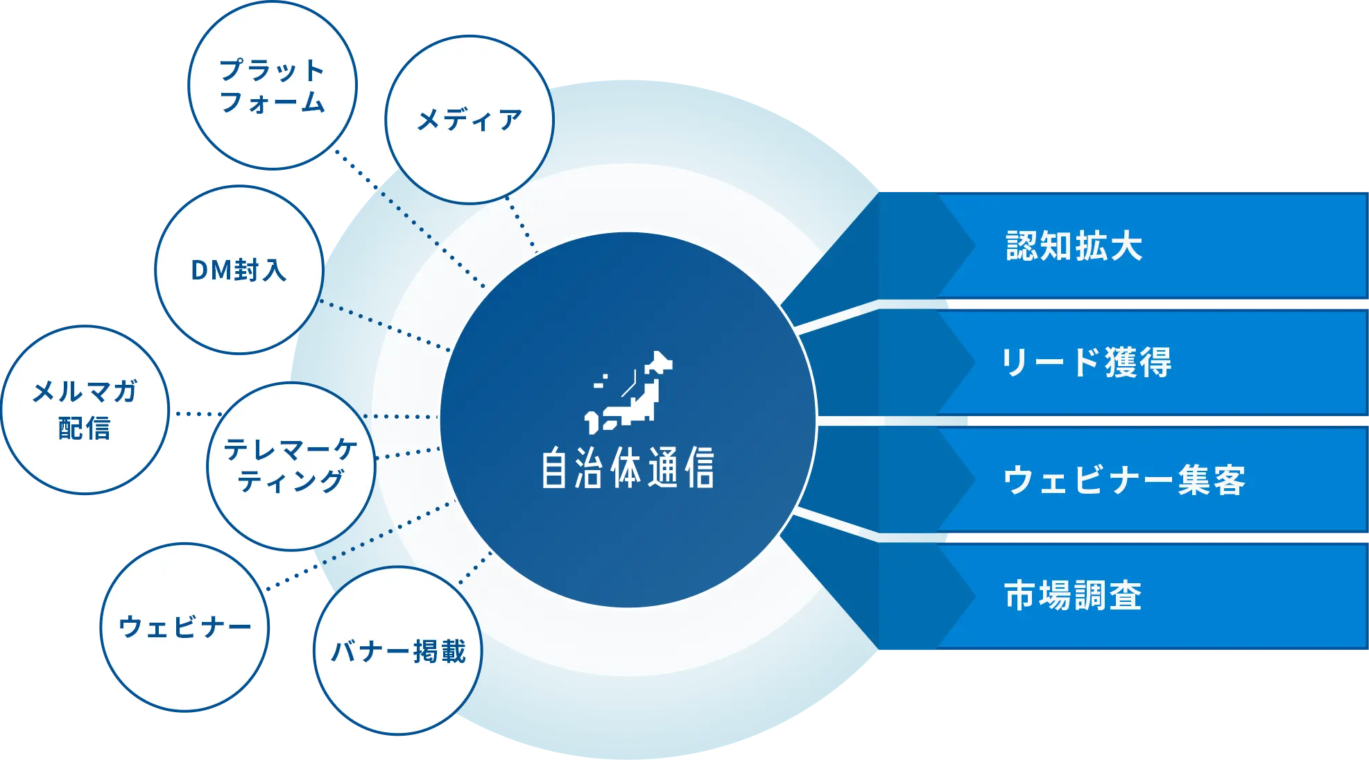 最適なプロモーション案のイメージ